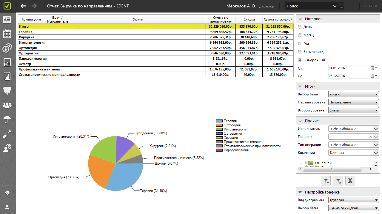 Несколько отчетов. Программа Ident. Идент программа для стоматологии. CRM Ident программа. Медицинская информационная система Ident.