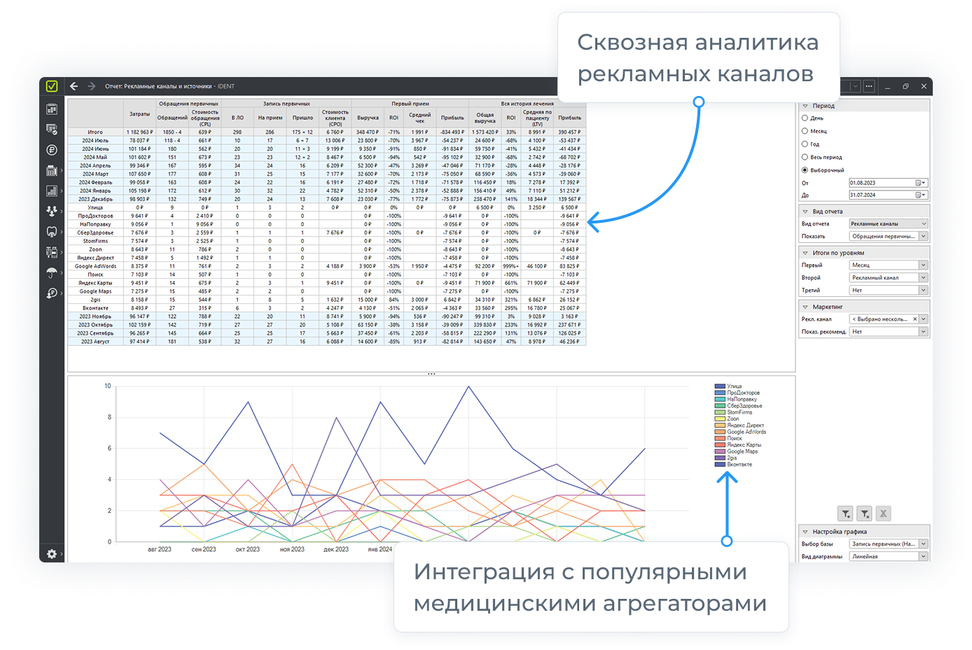 Функция Ident Маркетинг и цифровые коммуникации - Модуль для общения с пациентами, контроля воронки продаж и оптимизации расходов на рекламу
